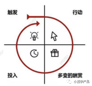 用户留存技巧有哪些（提高留存策略的影响因素）