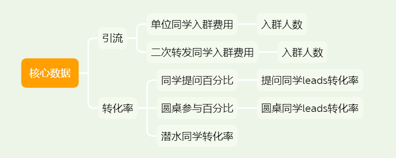 产品的增长模型有哪些（设置合理的裂变机制的原因）