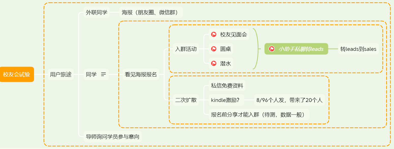 产品的增长模型有哪些（设置合理的裂变机制的原因）