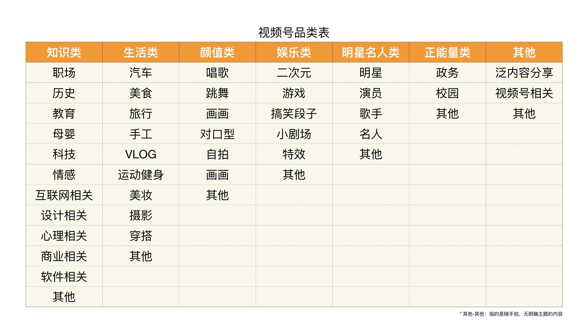 微信视频号产品分析报告模板（用户界面及信息流逻辑对比分析）