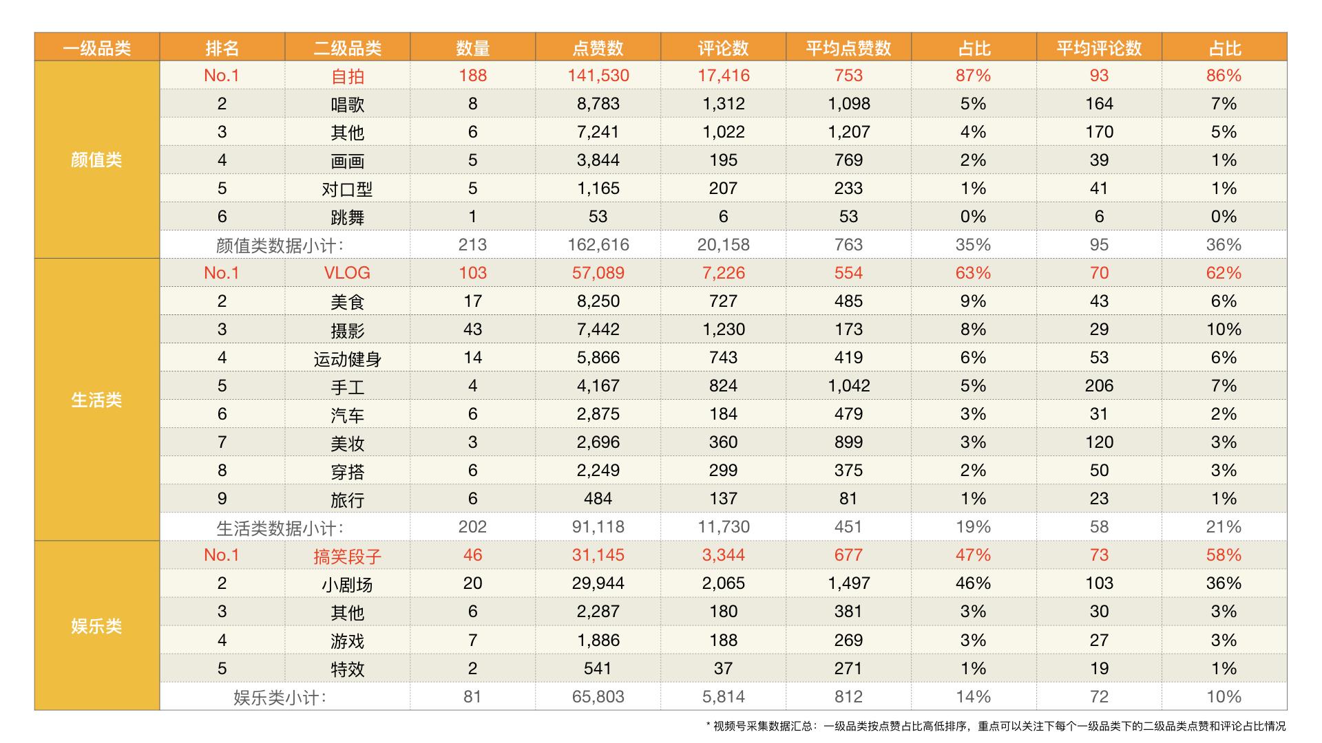 微信视频号产品分析报告模板（用户界面及信息流逻辑对比分析）