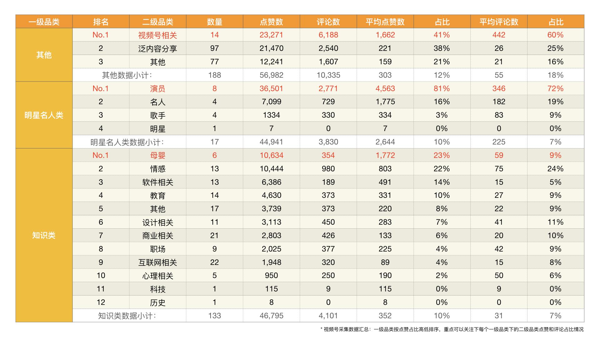 微信视频号产品分析报告模板（用户界面及信息流逻辑对比分析）