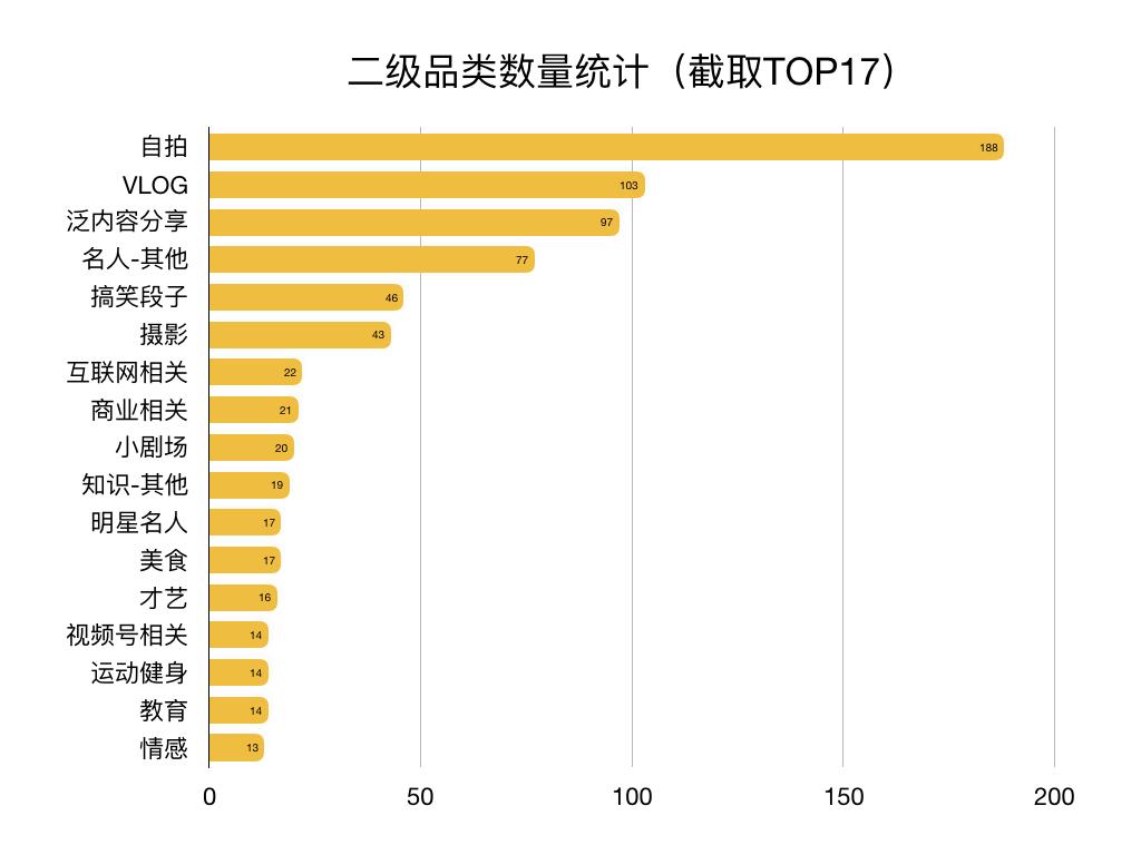 微信视频号产品分析报告模板（用户界面及信息流逻辑对比分析）