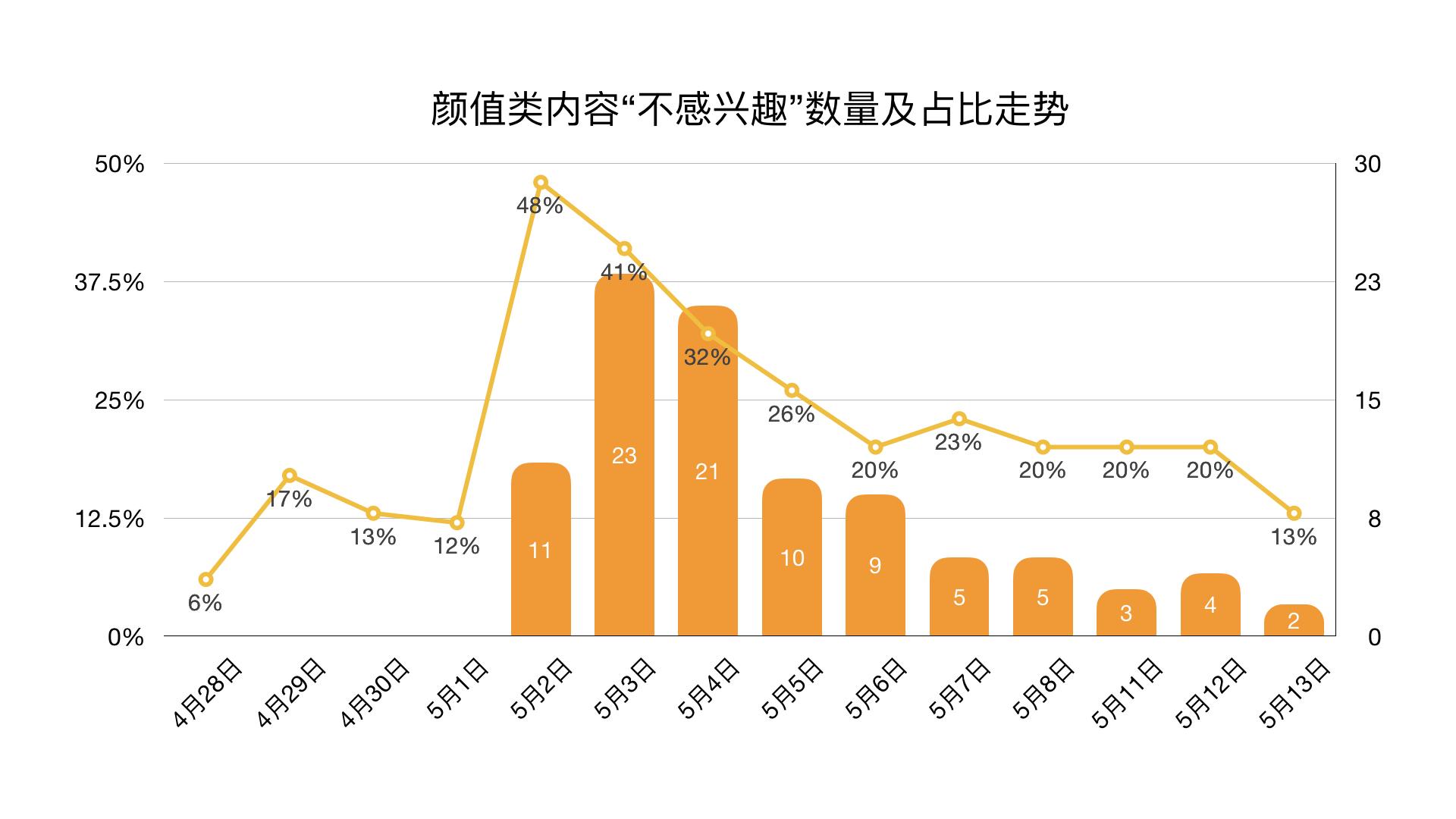 微信视频号产品分析报告模板（用户界面及信息流逻辑对比分析）