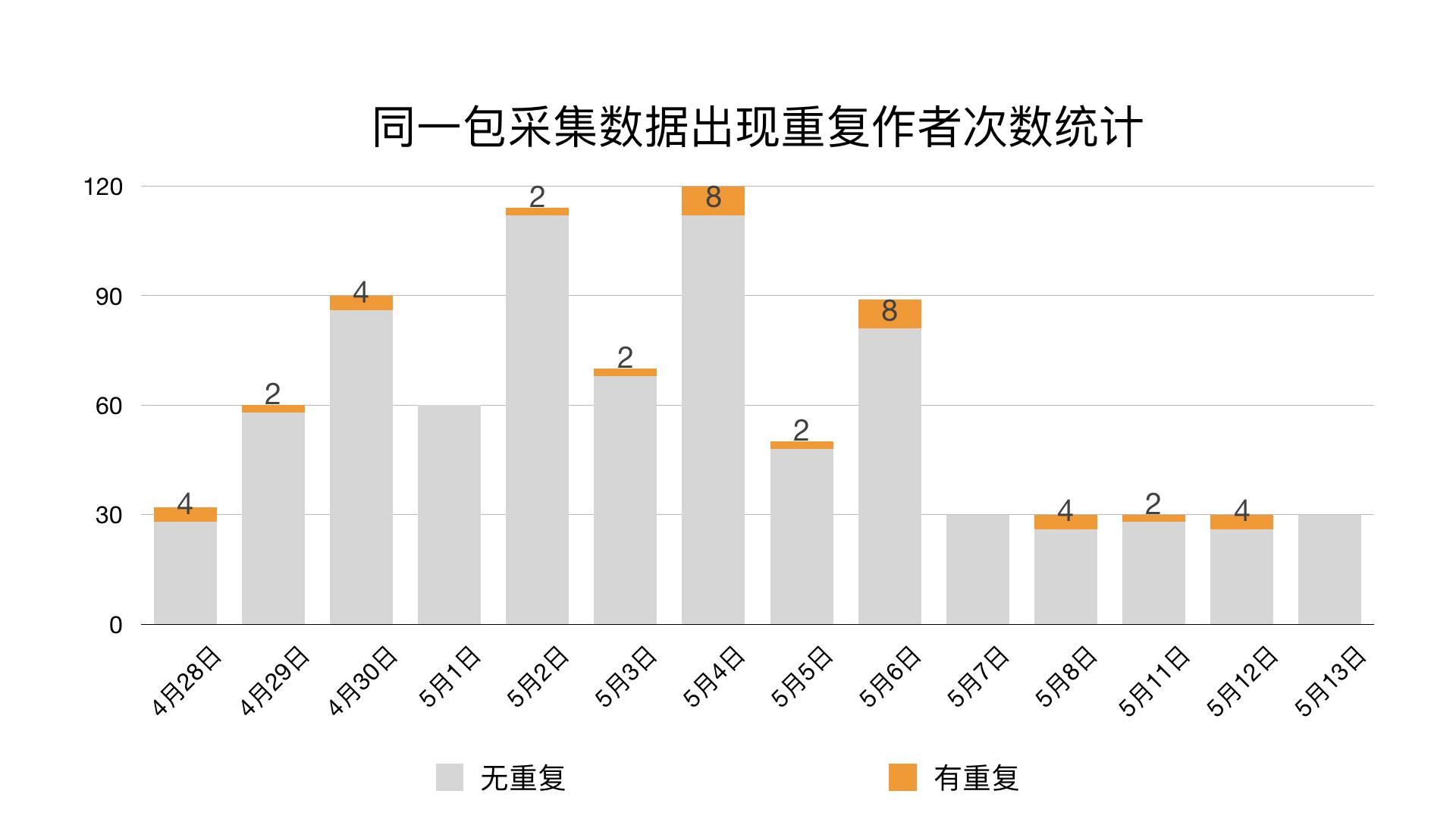 微信视频号产品分析报告模板（用户界面及信息流逻辑对比分析）