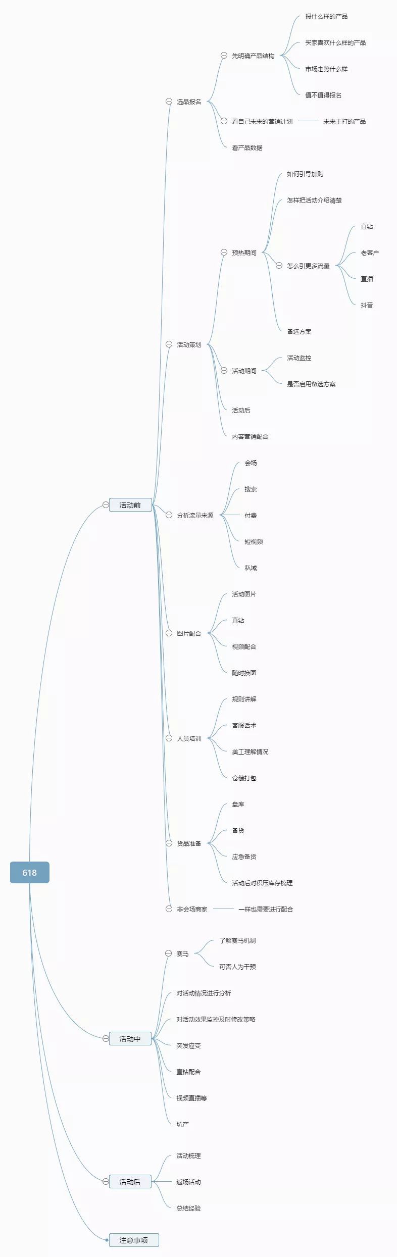 电商618活动策划方案（618电商节销售计划）