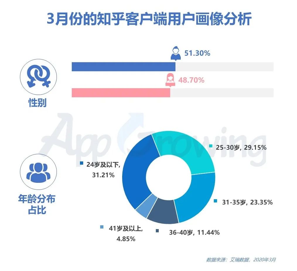 知乎广告投放创意解析答案（广告文案的文本有哪些特点）