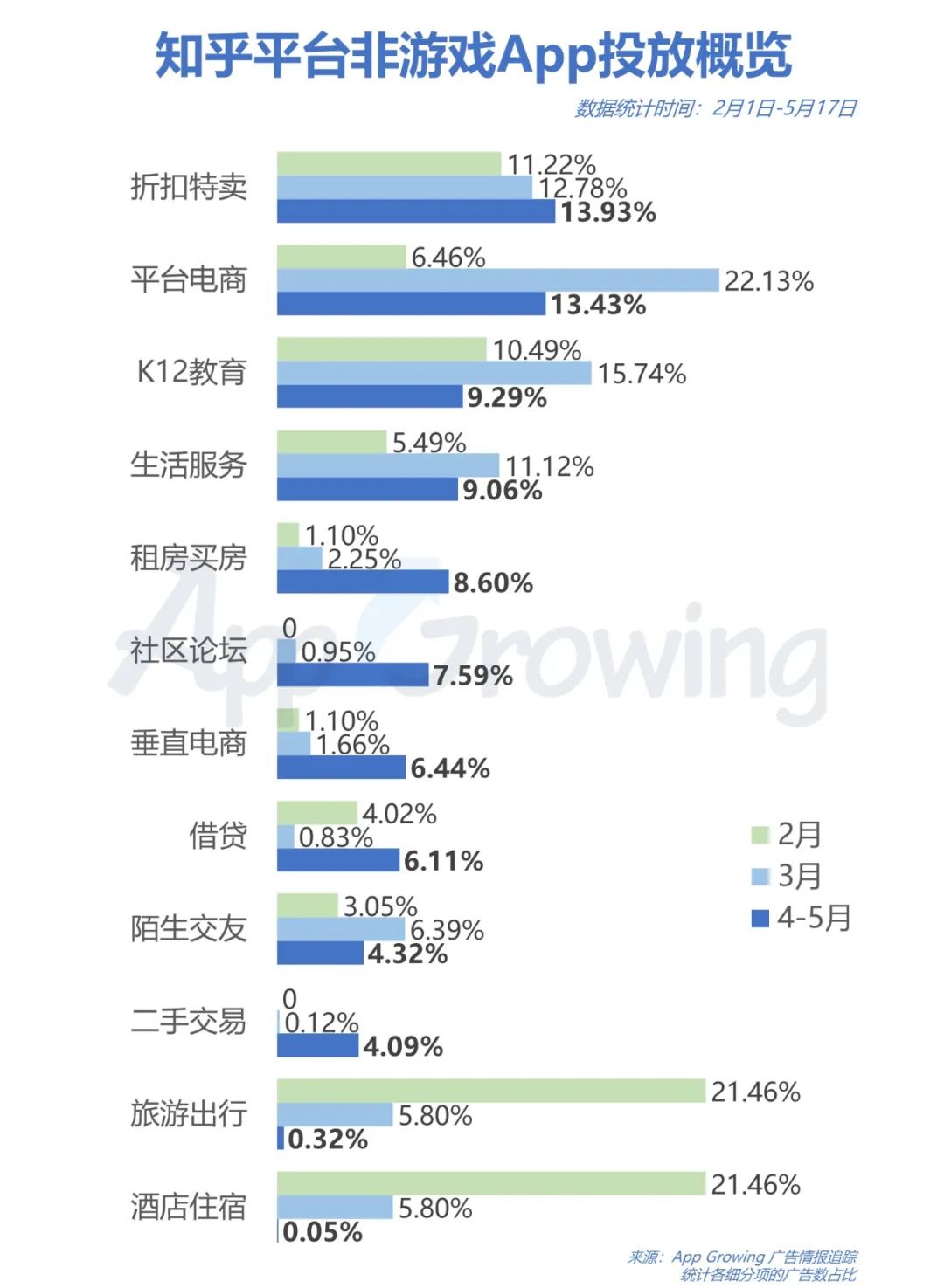 知乎广告投放创意解析答案（广告文案的文本有哪些特点）