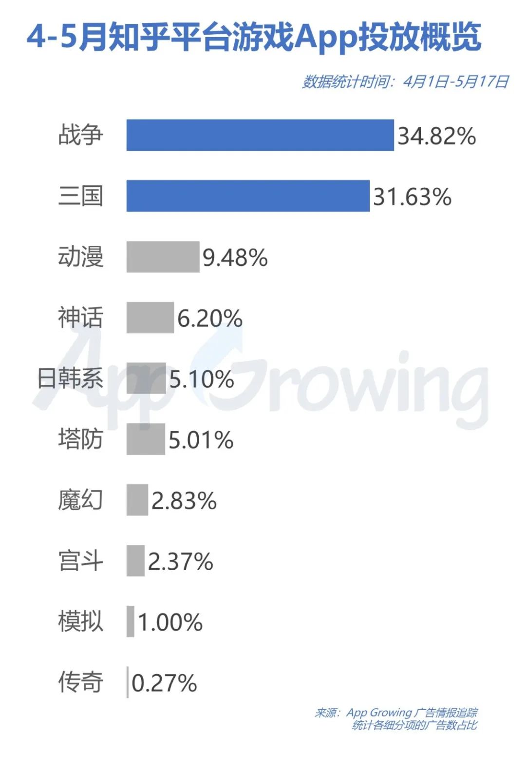 知乎广告投放创意解析答案（广告文案的文本有哪些特点）