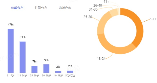 教育行业短视频运营的4个大坑是什么（个人对企业的认知和思考）