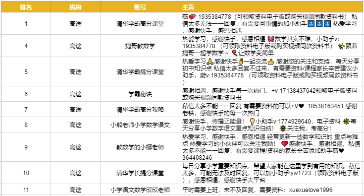 教育行业短视频运营的4个大坑是什么（个人对企业的认知和思考）