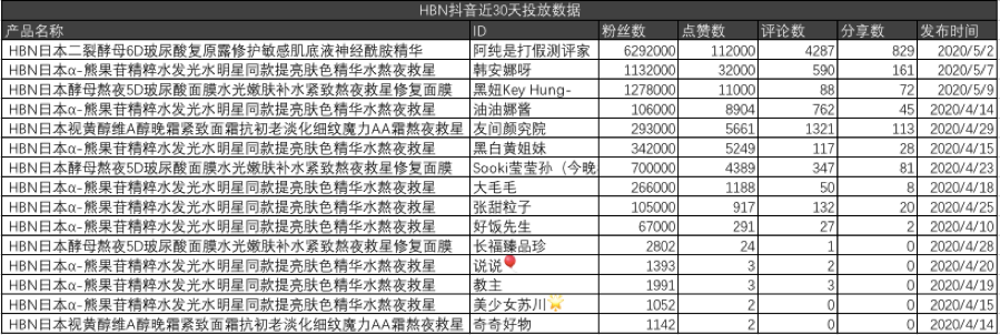 国货品牌的品牌营销策略（营销策略定价策略）