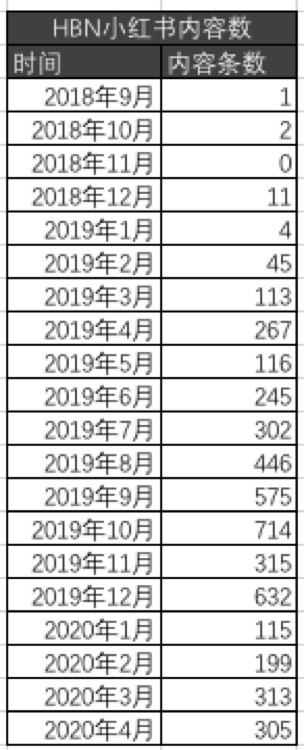 国货品牌的品牌营销策略（营销策略定价策略）