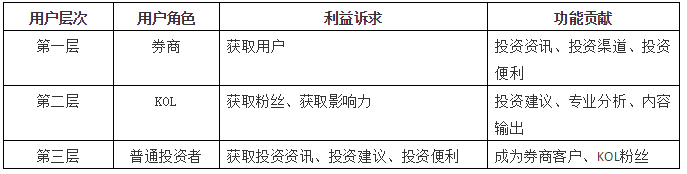 如何建设高活跃的用户社群体系（社群体系如何搭建设高活跃的用户社群）