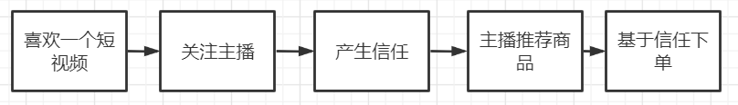 淘宝和抖音的直播电商竞品分析是什么（淘宝和抖音的直播电商竞品分析）