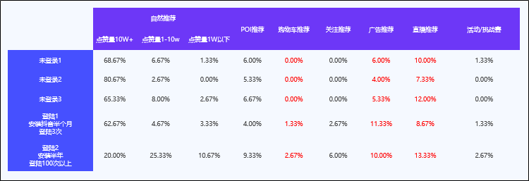 抖音电商玩法技巧（抖音电商玩法小店运营推广）