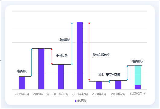 抖音电商玩法技巧（抖音电商玩法小店运营推广）