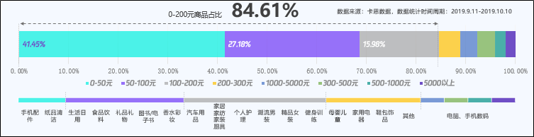 抖音电商玩法技巧（抖音电商玩法小店运营推广）