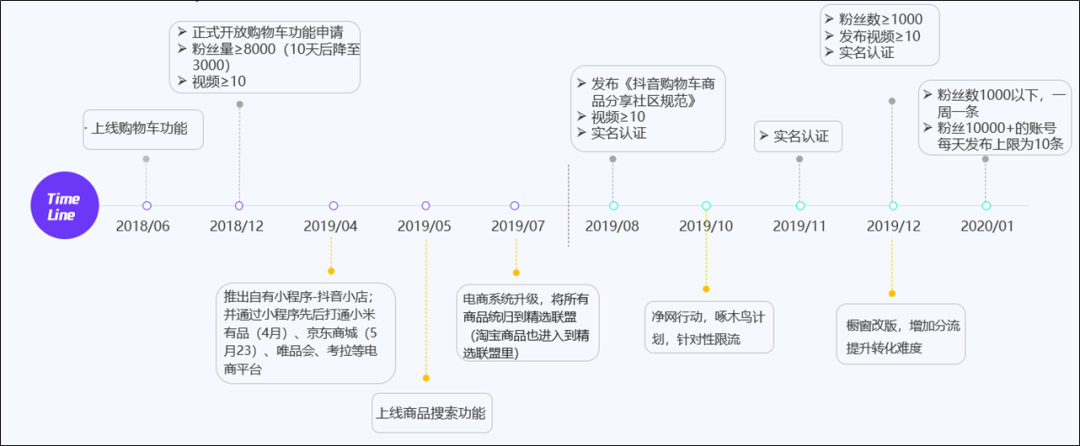 抖音电商玩法技巧（抖音电商玩法小店运营推广）