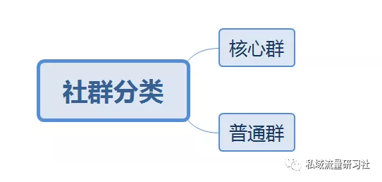 如何运营好一个社群（为什么要做社群运营）