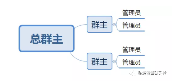 如何运营好一个社群（为什么要做社群运营）