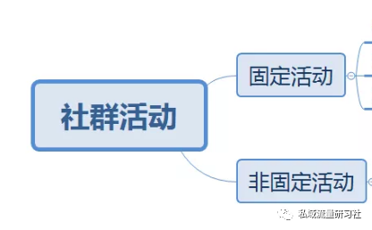 如何运营好一个社群（为什么要做社群运营）