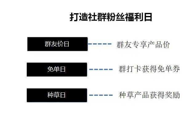 如何运营好一个社群（为什么要做社群运营）