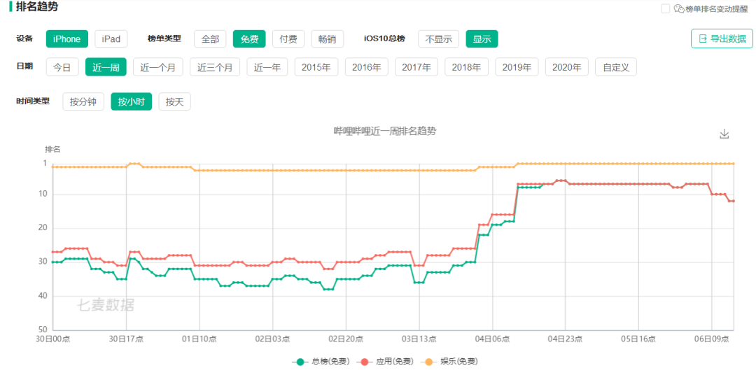 b站后浪营销案例分析（B站的营销模式）