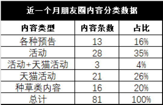 完美日记私域流量运营的问题（完美日记运营策略方案）