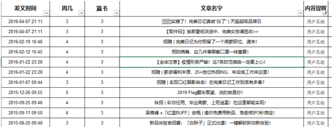 完美日记私域流量运营的问题（完美日记运营策略方案）