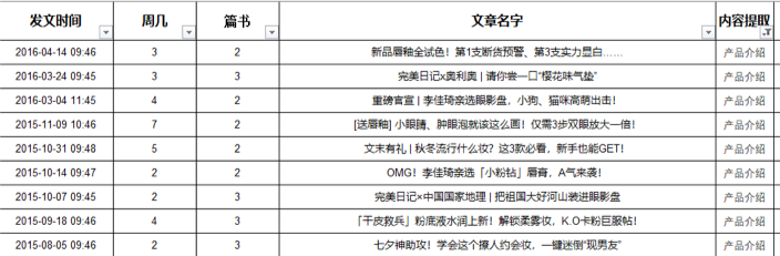 完美日记私域流量运营的问题（完美日记运营策略方案）