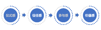 私域流量:从0到1搭建私域流量池的方法论（电商私域营销总结）