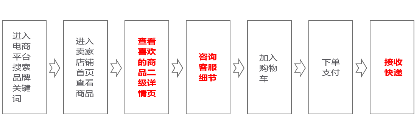 私域流量:从0到1搭建私域流量池的方法论（电商私域营销总结）