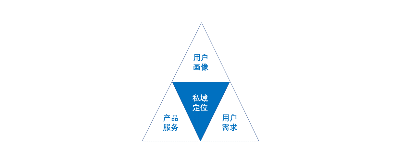 私域流量:从0到1搭建私域流量池的方法论（电商私域营销总结）