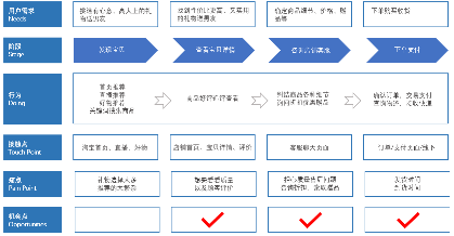 私域流量:从0到1搭建私域流量池的方法论（电商私域营销总结）