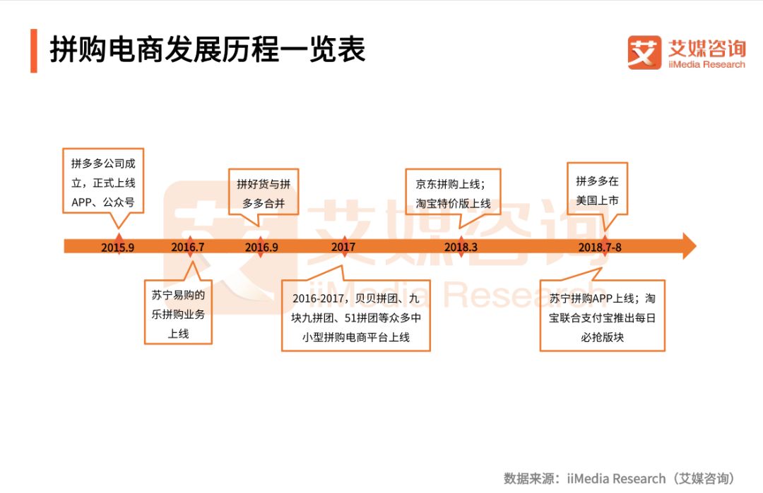 拼多多拼单什么机制（拼多多拼单策略）