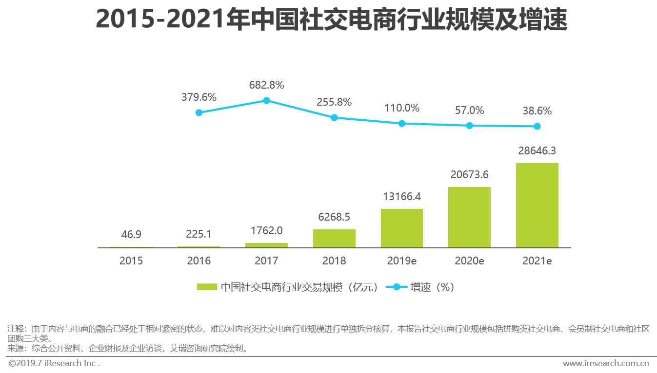 拼多多拼单什么机制（拼多多拼单策略）