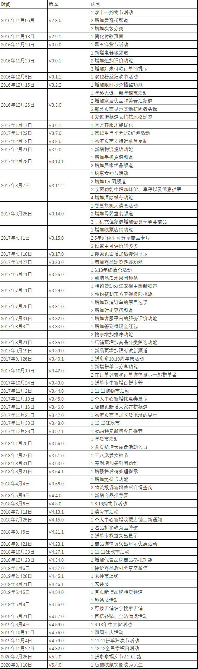 拼多多拼单什么机制（拼多多拼单策略）