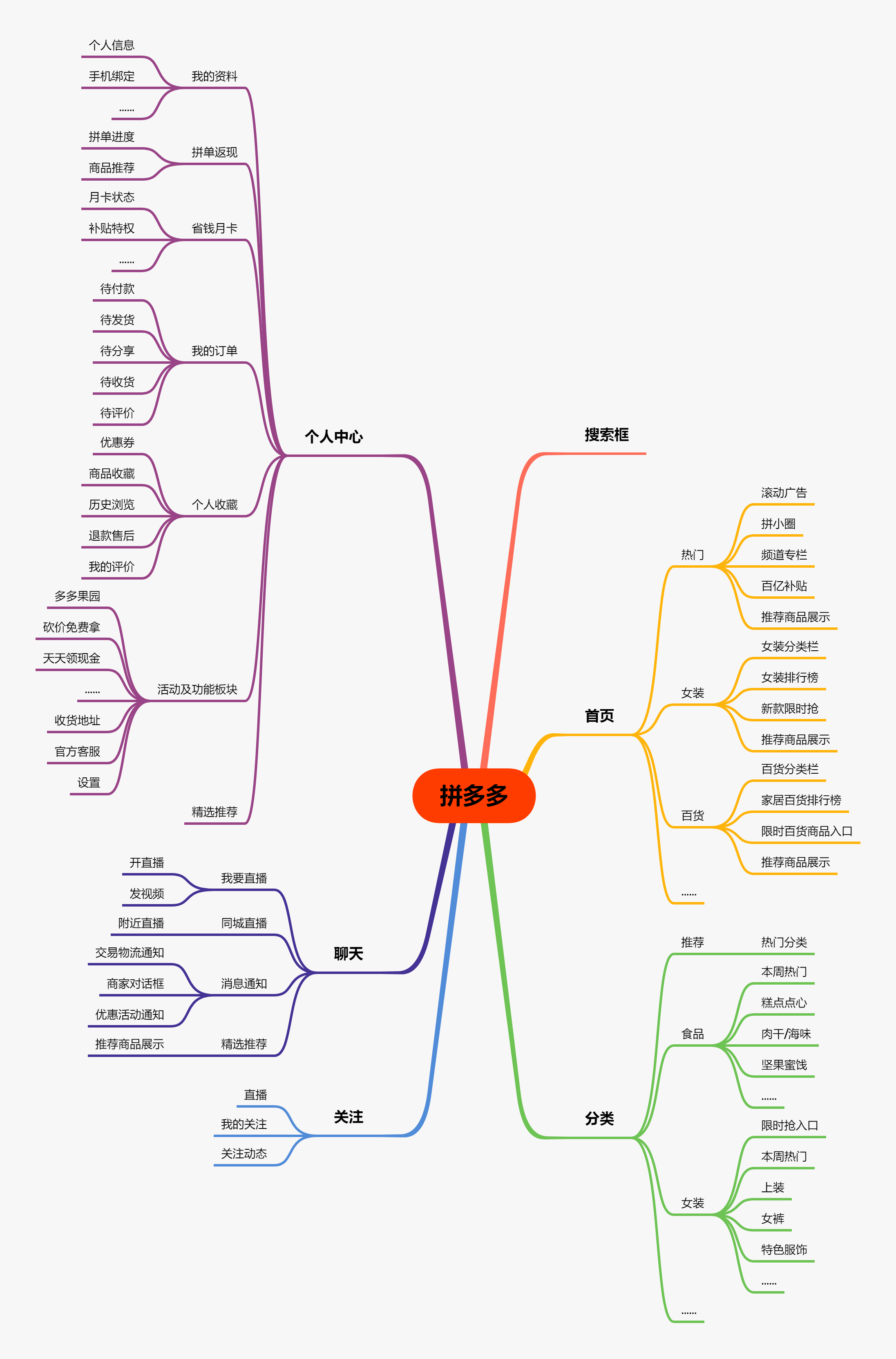 拼多多拼单什么机制（拼多多拼单策略）