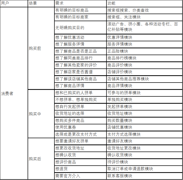 拼多多拼单什么机制（拼多多拼单策略）