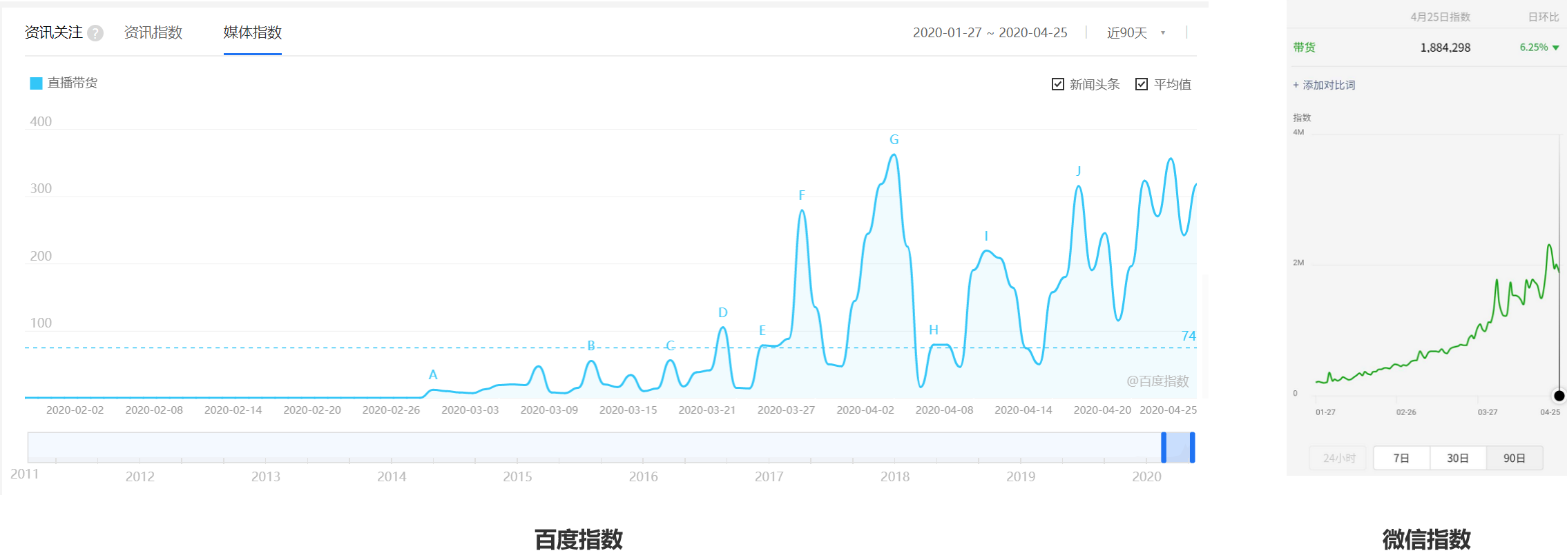 直播带货还能火多久 知乎（直播带货用户分析报告）