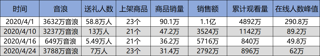 直播带货还能火多久 知乎（直播带货用户分析报告）