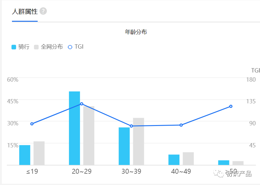 社群如何拉新裂变（社群运营拉新促活）