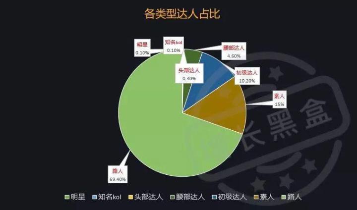 网红带货营销策略（如何高效获取客户核心需求）