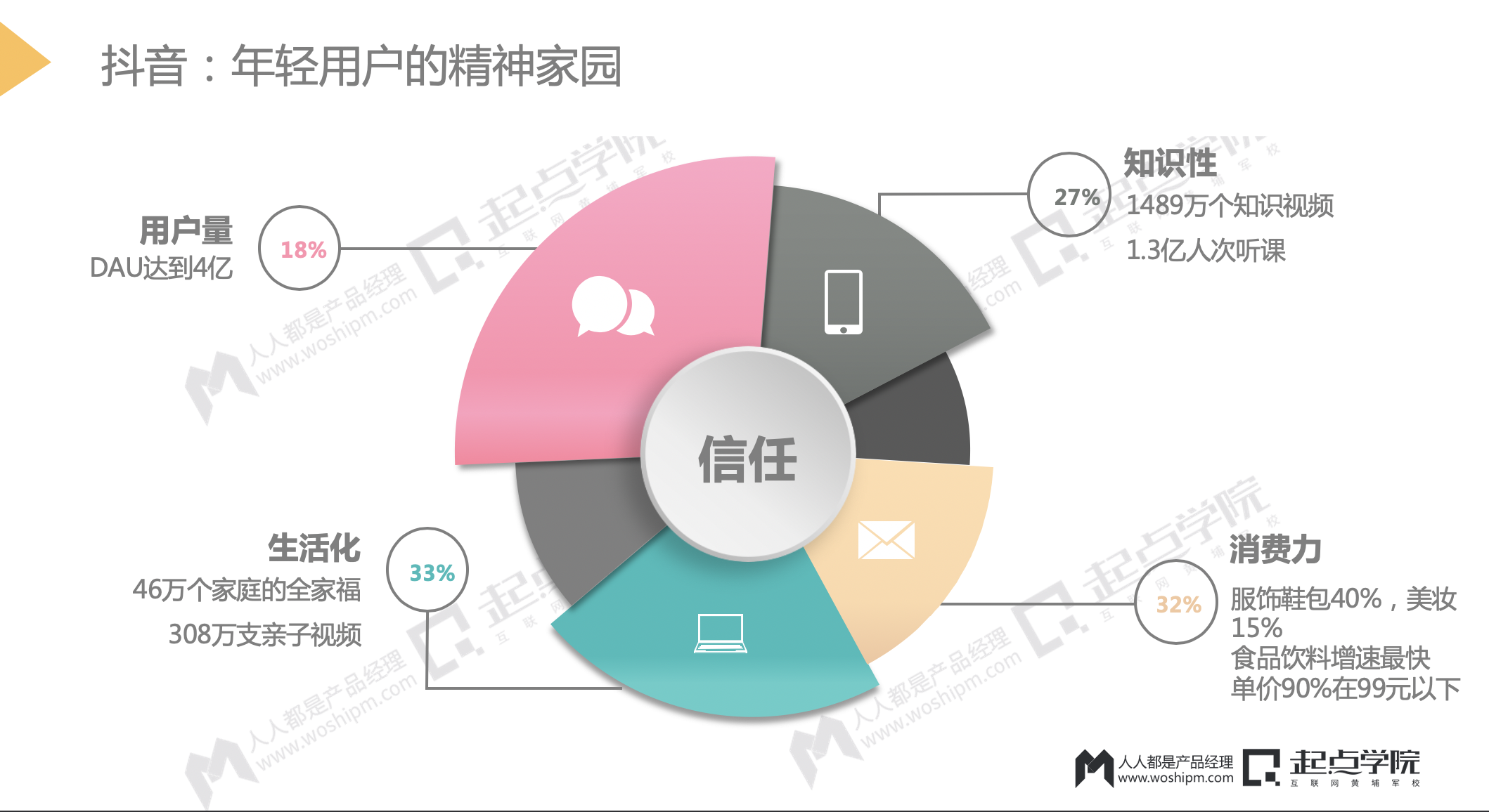 抖音采用了什么经营模式（私域流量有什么优势）