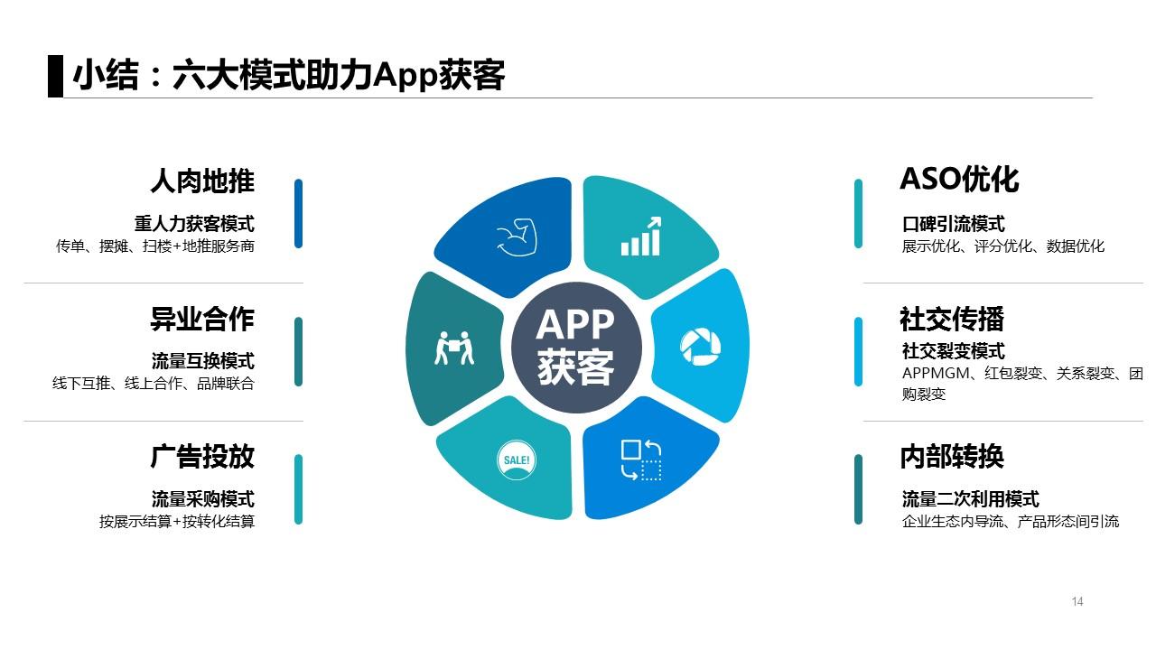 app获客模式有哪些（分享六个基本模式三个案例）