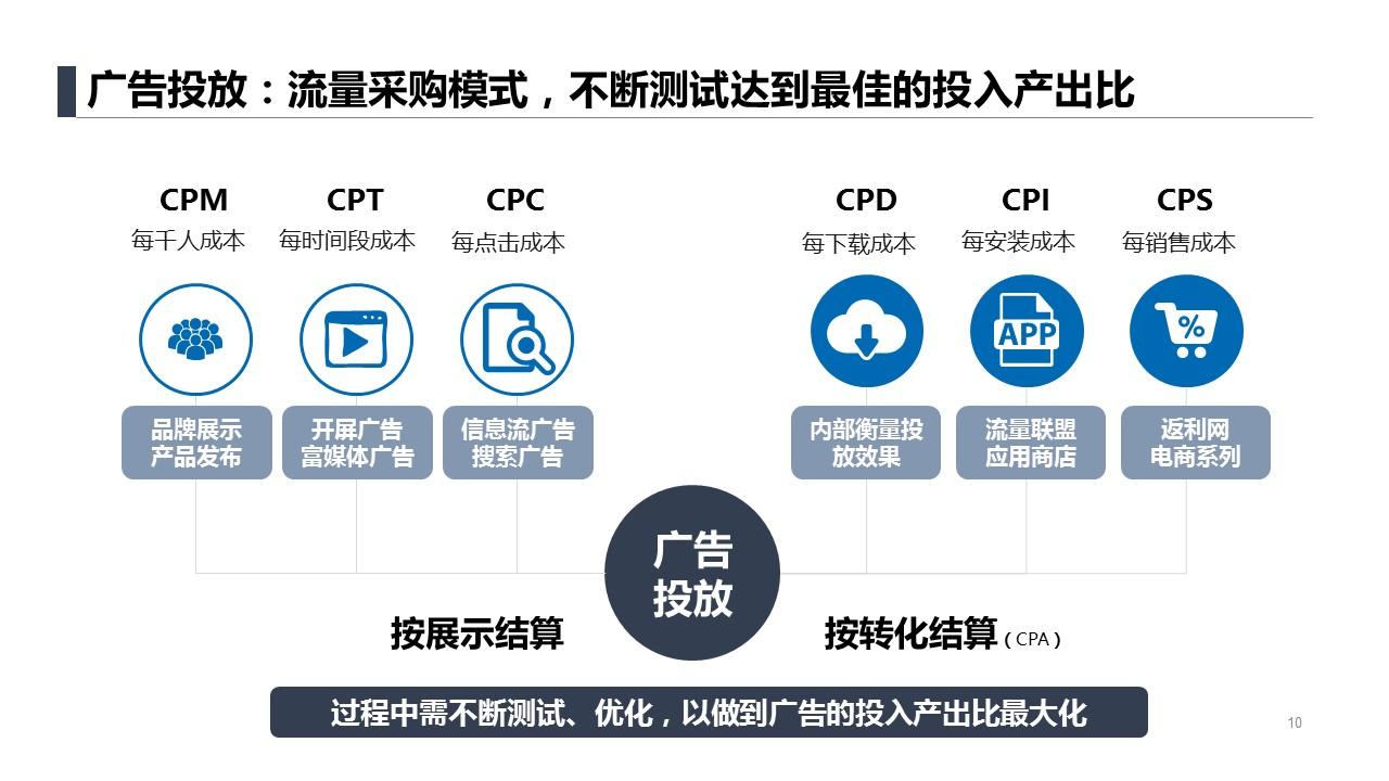 app获客模式有哪些（分享六个基本模式三个案例）