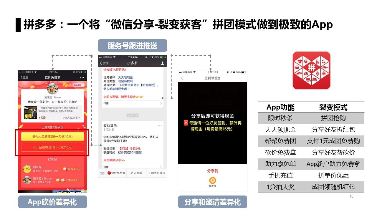 app获客模式有哪些（分享六个基本模式三个案例）