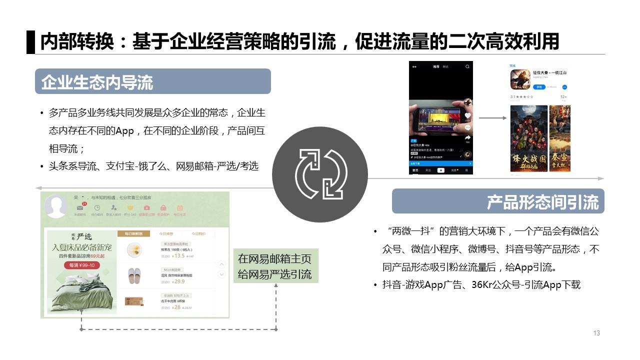 app获客模式有哪些（分享六个基本模式三个案例）