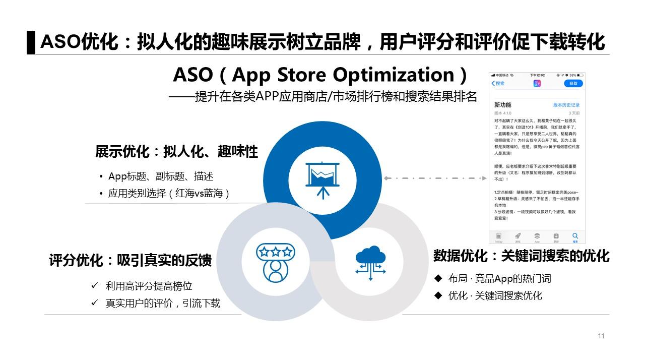 app获客模式有哪些（分享六个基本模式三个案例）